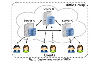 Riffle MIT研發的新型匿名網絡，下一代Tor技術的突破