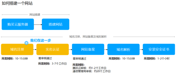 建網(wǎng)站詳細流程與網(wǎng)絡(luò)編程指南