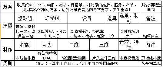 深圳宣傳片拍攝價(jià)格